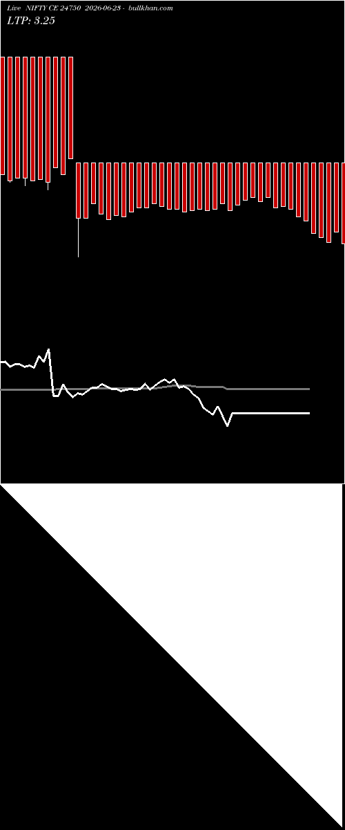  option chart NIFTY CE 24750 2026-06-23 