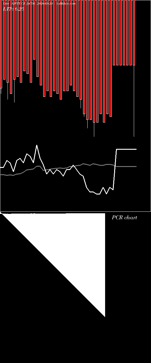  option chart NIFTY CE 24750 2026-08-25 