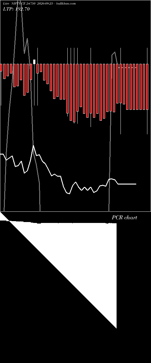  option chart NIFTY CE 24750 2026-08-25 