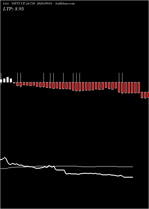  option chart NIFTY CE 24750 2026-09-01 