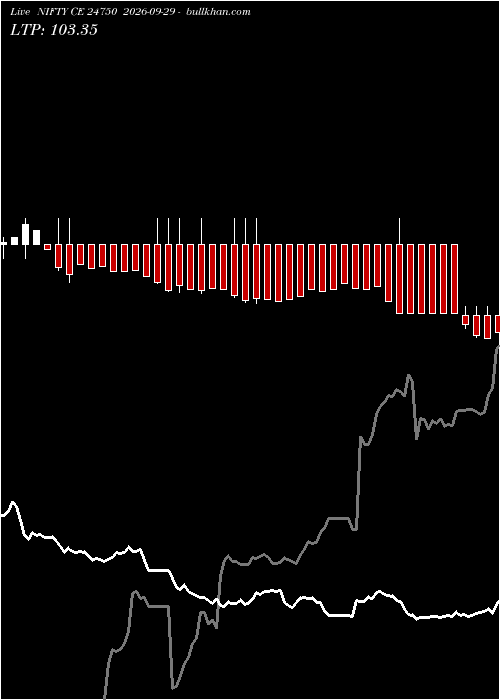  option chart NIFTY CE 24750 2026-09-29 