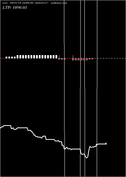  option chart NIFTY CE 24800.00 2026-01-27 