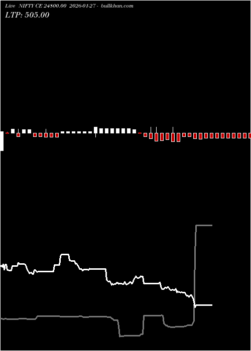  option chart NIFTY CE 24800.00 2026-01-27 