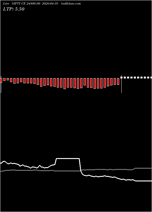  option chart NIFTY CE 24800.00 2026-04-13 