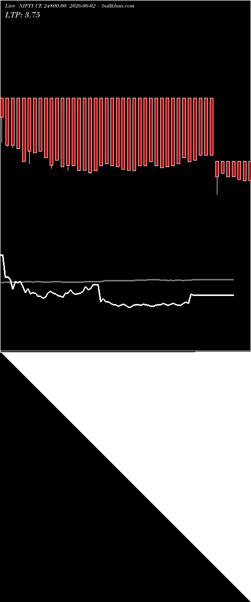 option chart NIFTY CE 24800.00 2026-06-02 