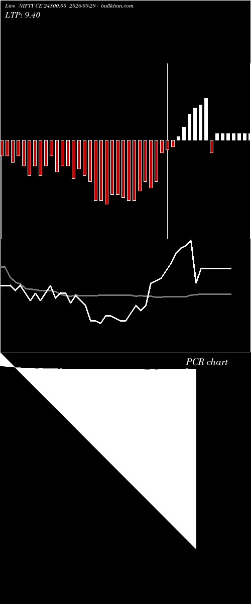  option chart NIFTY CE 24800.00 2026-09-29 