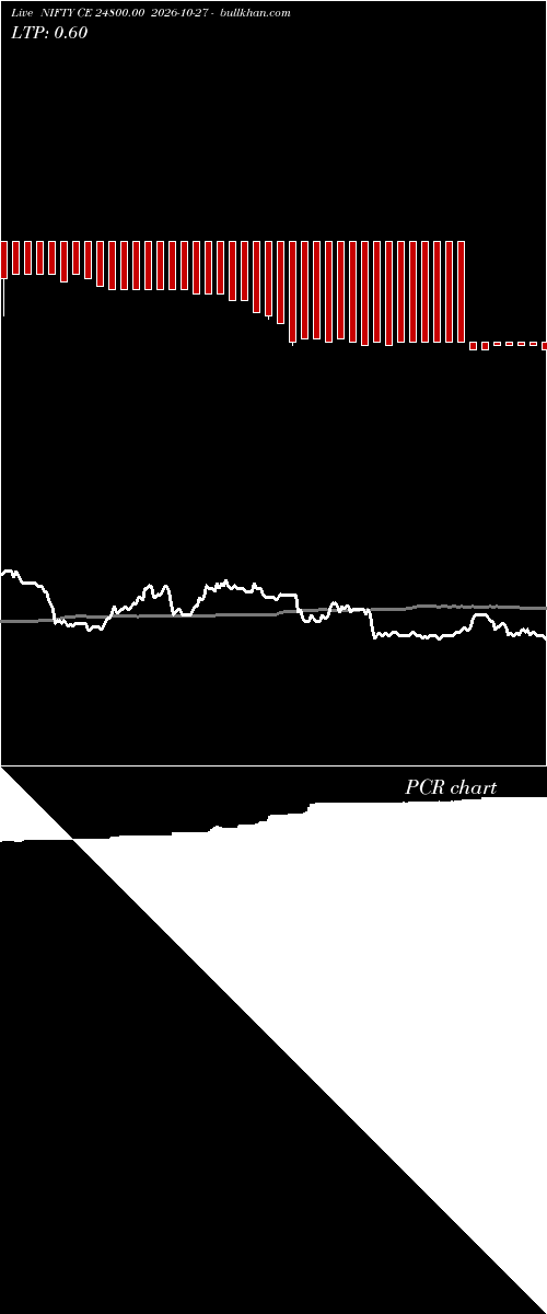 option chart NIFTY CE 24800.00 2026-10-27 