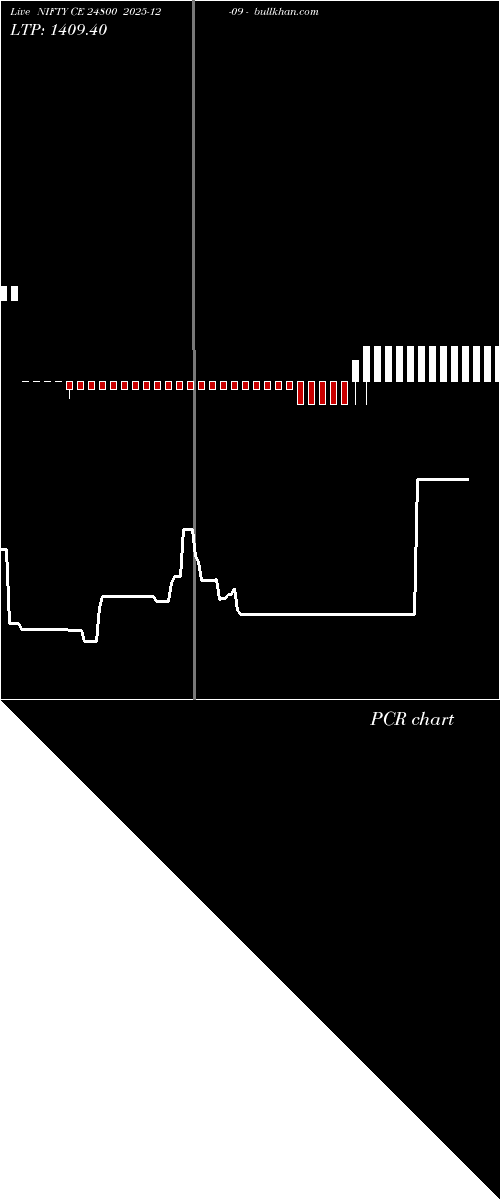  option chart NIFTY CE 24800 2025-12-09 