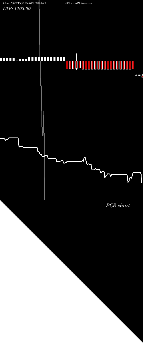  option chart NIFTY CE 24800 2025-12-30 