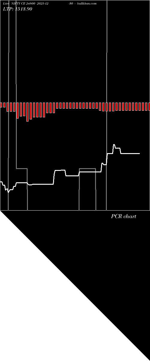  option chart NIFTY CE 24800 2025-12-30 