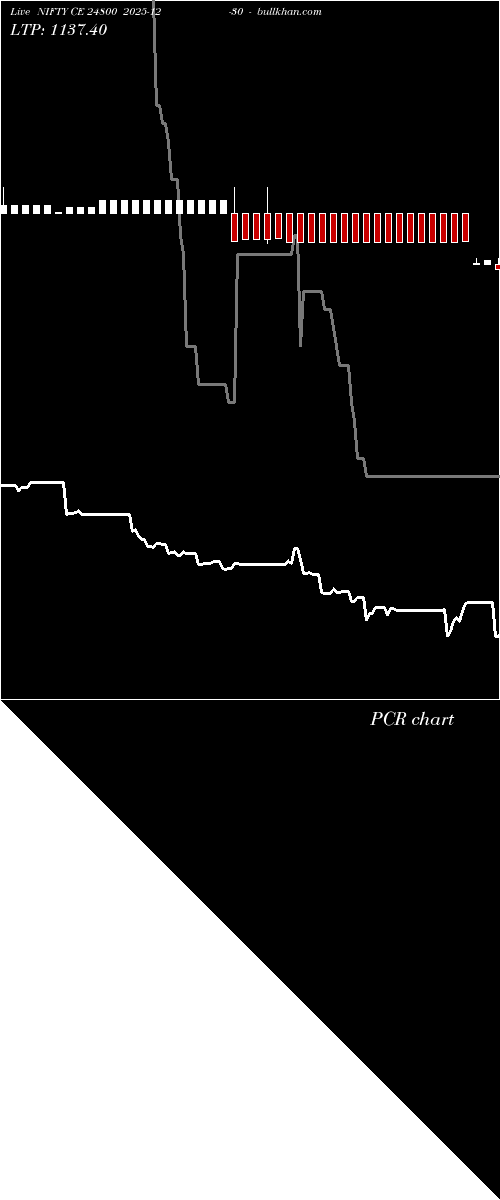  option chart NIFTY CE 24800 2025-12-30 