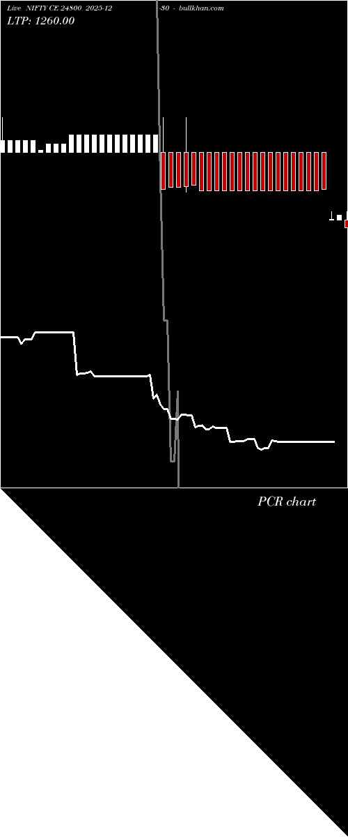  option chart NIFTY CE 24800 2025-12-30 