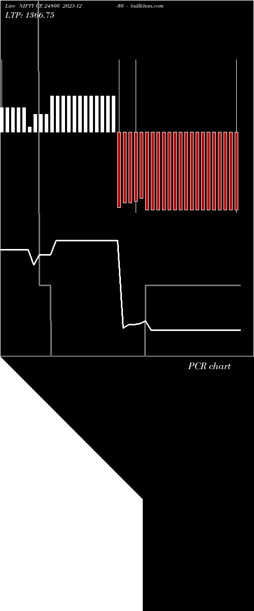  option chart NIFTY CE 24800 2025-12-30 