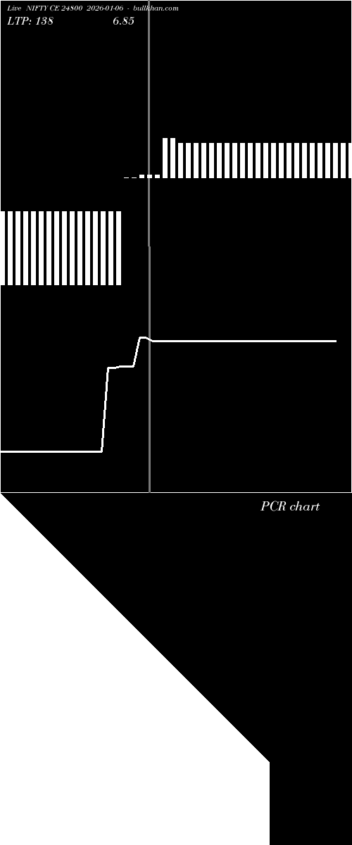  option chart NIFTY CE 24800 2026-01-06 