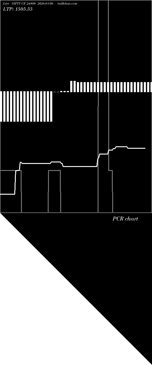  option chart NIFTY CE 24800 2026-01-06 
