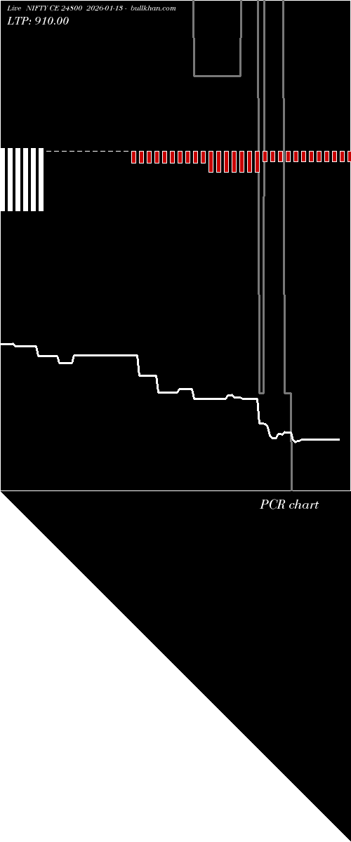  option chart NIFTY CE 24800 2026-01-13 