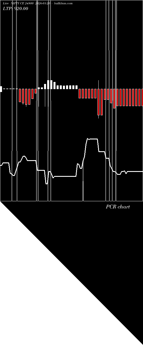  option chart NIFTY CE 24800 2026-01-20 