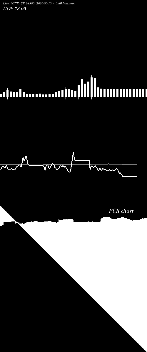  option chart NIFTY CE 24800 2026-03-10 