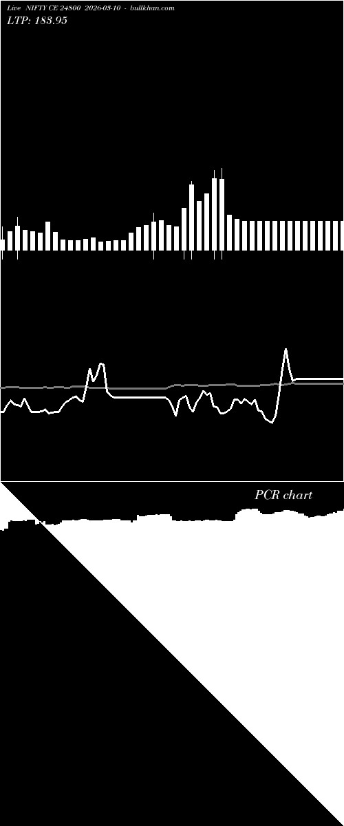  option chart NIFTY CE 24800 2026-03-10 
