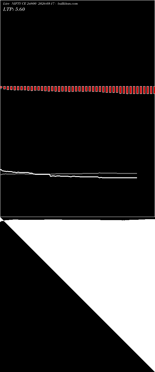  option chart NIFTY CE 24800 2026-03-17 