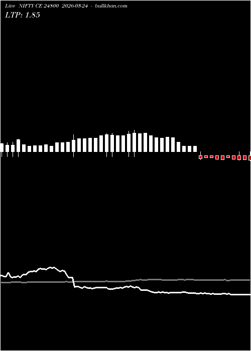  option chart NIFTY CE 24800 2026-03-24 