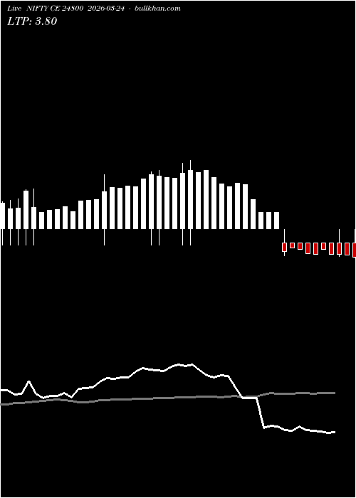  option chart NIFTY CE 24800 2026-03-24 