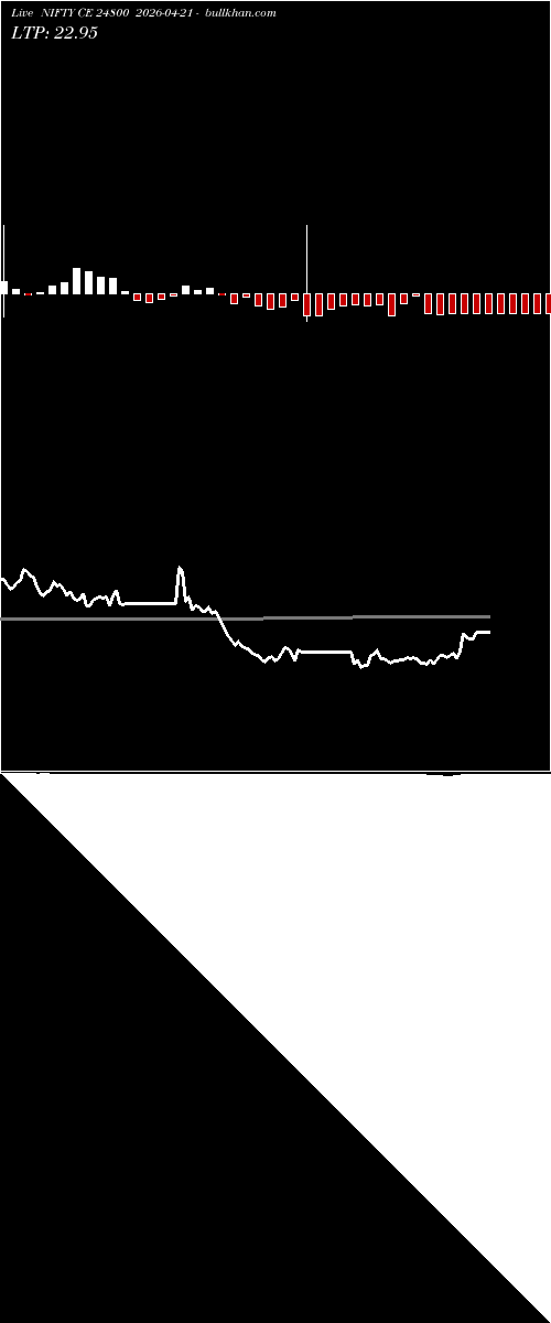 option chart NIFTY CE 24800 2026-04-21 