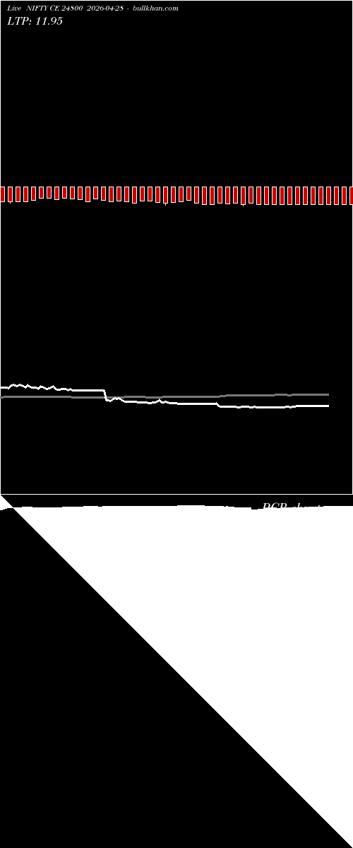  option chart NIFTY CE 24800 2026-04-28 