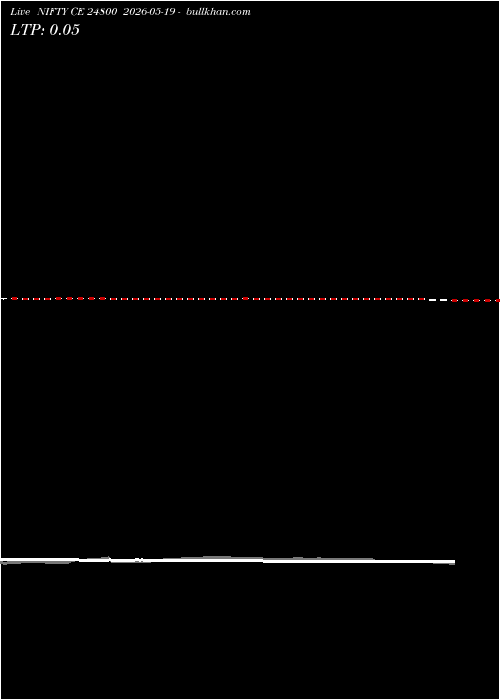  option chart NIFTY CE 24800 2026-05-19 