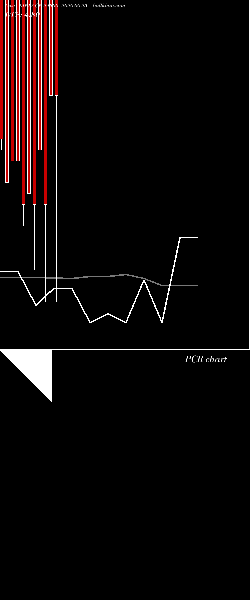  option chart NIFTY CE 24800 2026-06-23 