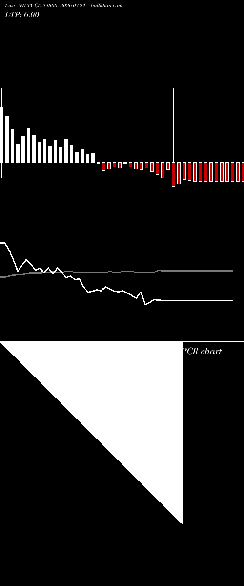  option chart NIFTY CE 24800 2026-07-21 