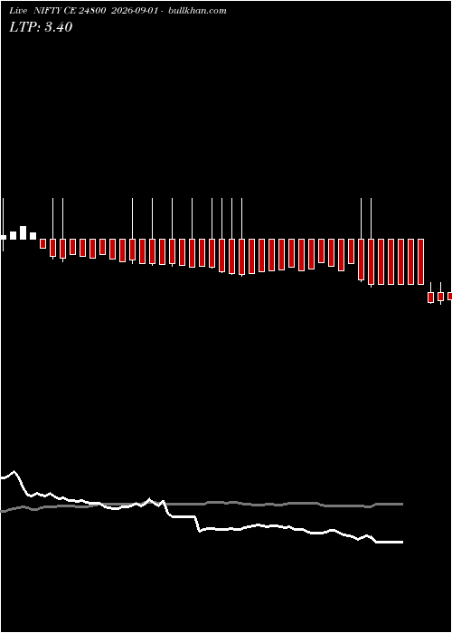  option chart NIFTY CE 24800 2026-09-01 