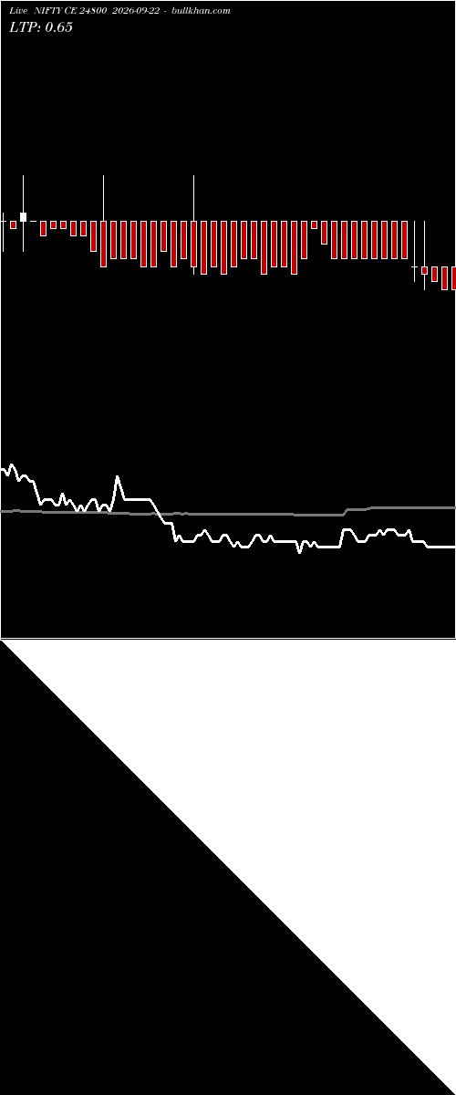  option chart NIFTY CE 24800 2026-09-22 
