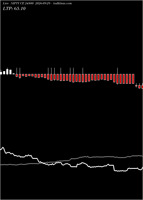  option chart NIFTY CE 24800 2026-09-29 