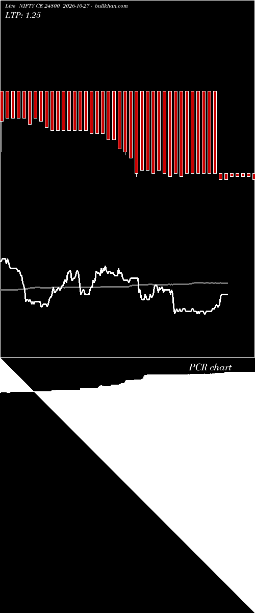  option chart NIFTY CE 24800 2026-10-27 