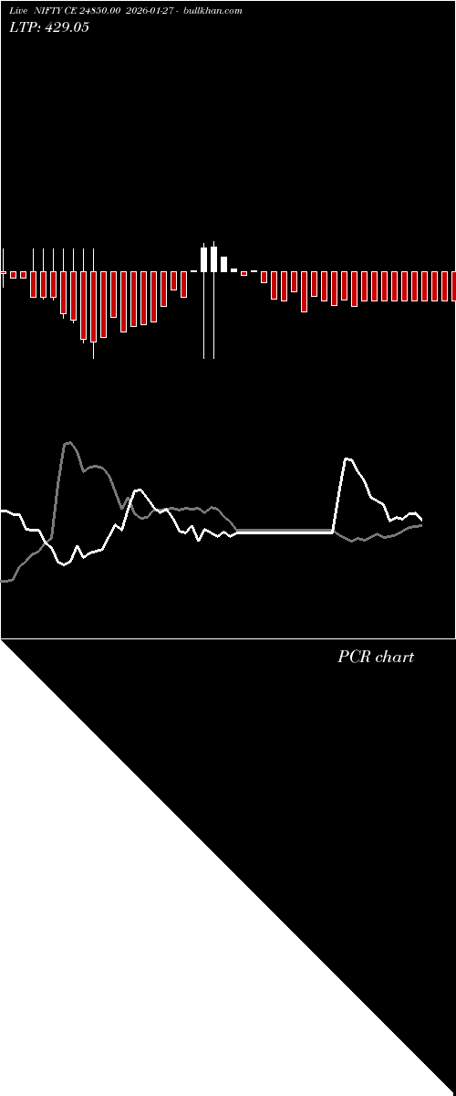  option chart NIFTY CE 24850.00 2026-01-27 