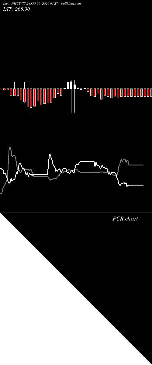  option chart NIFTY CE 24850.00 2026-01-27 