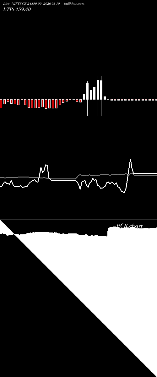  option chart NIFTY CE 24850.00 2026-03-10 