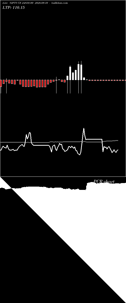  option chart NIFTY CE 24850.00 2026-03-10 