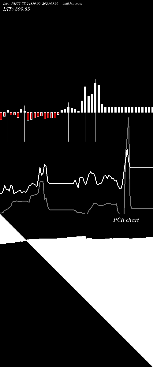  option chart NIFTY CE 24850.00 2026-03-30 