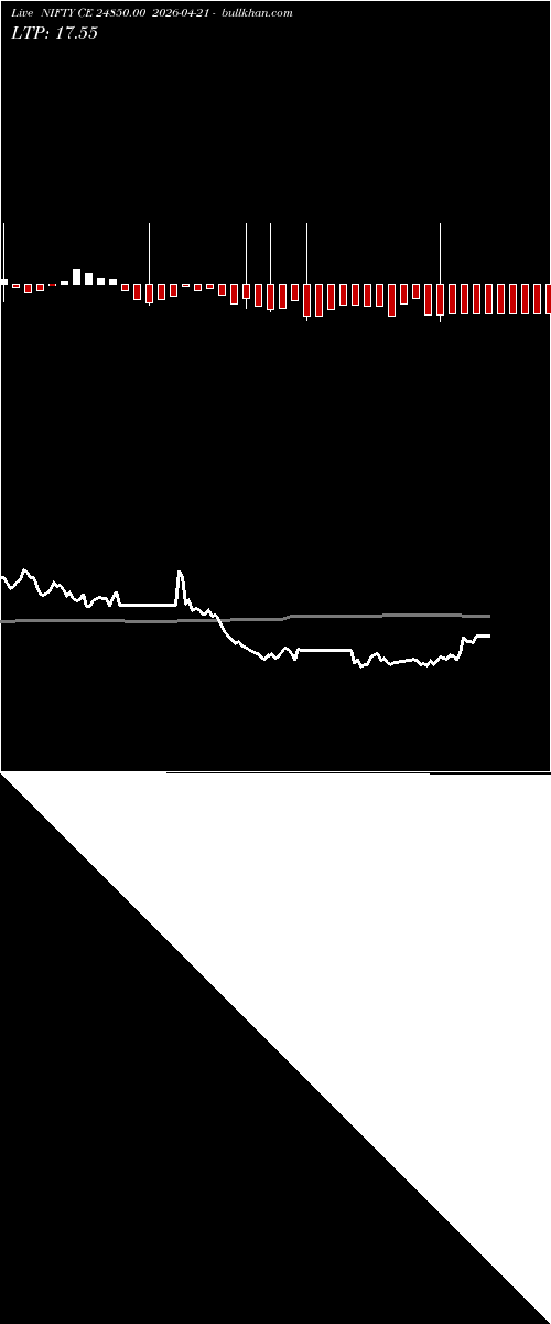  option chart NIFTY CE 24850.00 2026-04-21 