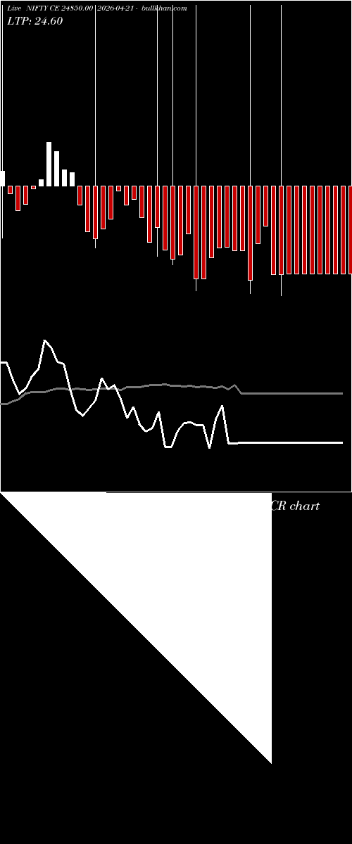  option chart NIFTY CE 24850.00 2026-04-21 