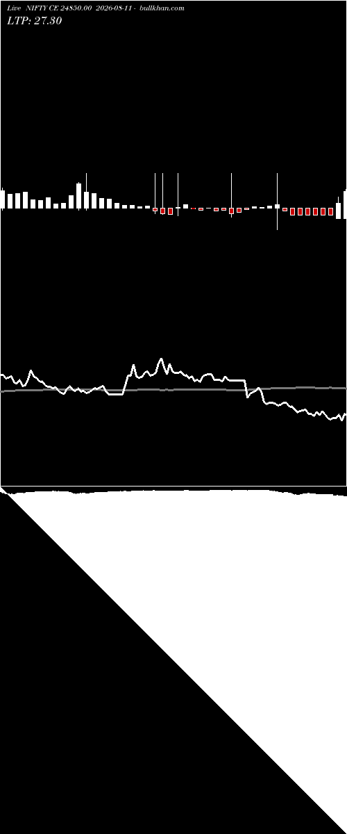 option chart NIFTY CE 24850.00 2026-08-11 