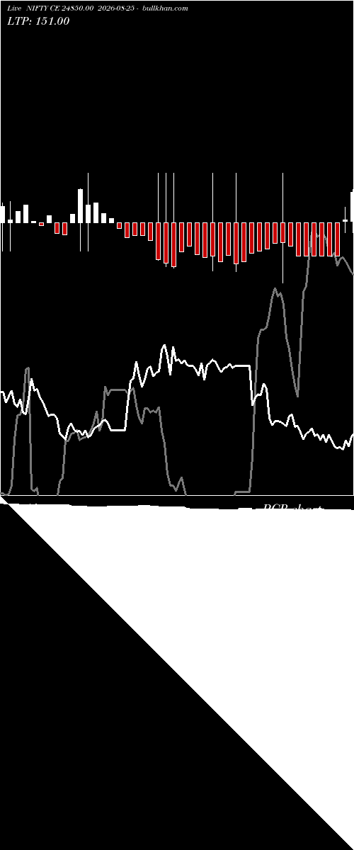  option chart NIFTY CE 24850.00 2026-08-25 