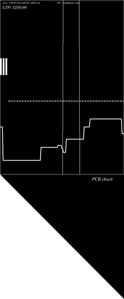  option chart NIFTY CE 24850 2025-12-09 