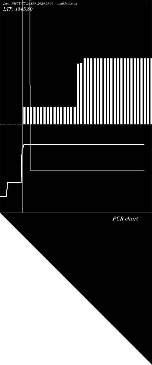  option chart NIFTY CE 24850 2026-01-06 