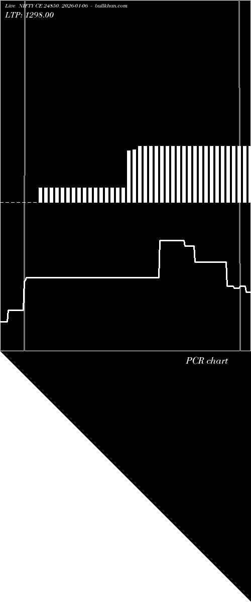  option chart NIFTY CE 24850 2026-01-06 