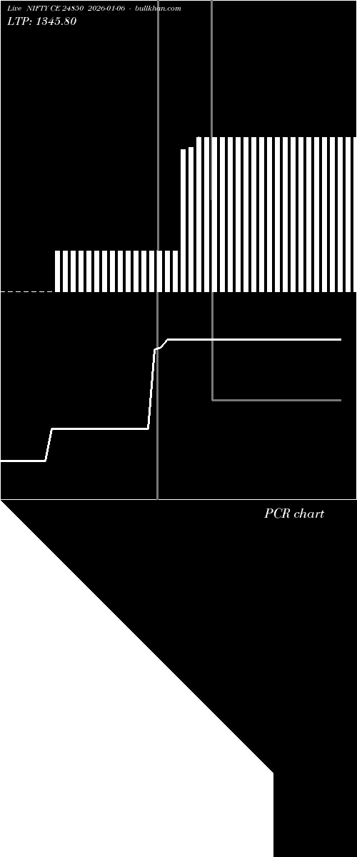  option chart NIFTY CE 24850 2026-01-06 