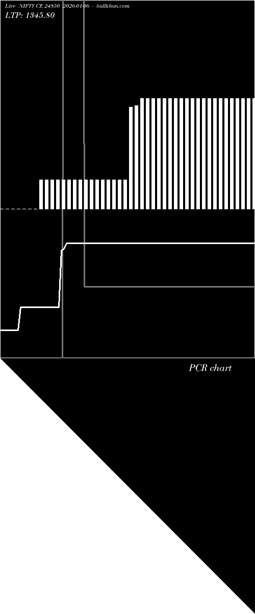  option chart NIFTY CE 24850 2026-01-06 