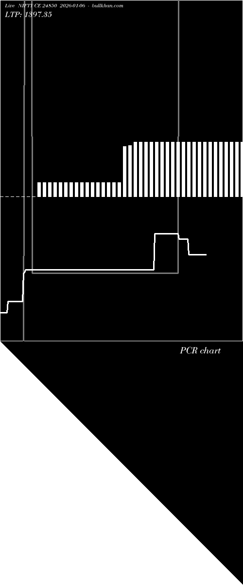  option chart NIFTY CE 24850 2026-01-06 